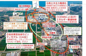 図1 脱炭素地域インフラネットワークのイメージ<br />Fig. 1 Infrastructure Network Image for Decarbonizing Regions
