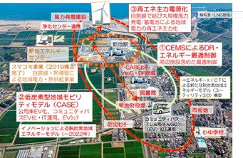 図1 脱炭素地域インフラネットワークのイメージ&lt;br /&gt;Fig. 1 Infrastructure Network Image for Decarbonizing Regions